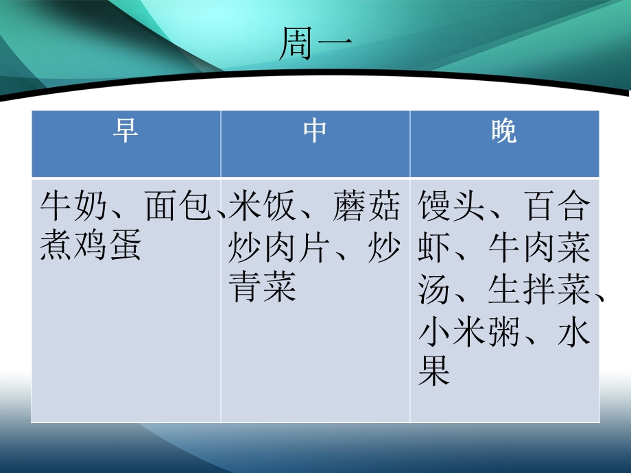 制定一周科学用餐食谱.ppt_第2页