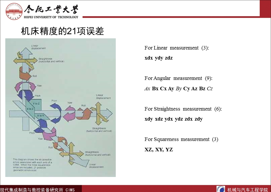 激光干涉仪测量原理.ppt_第3页