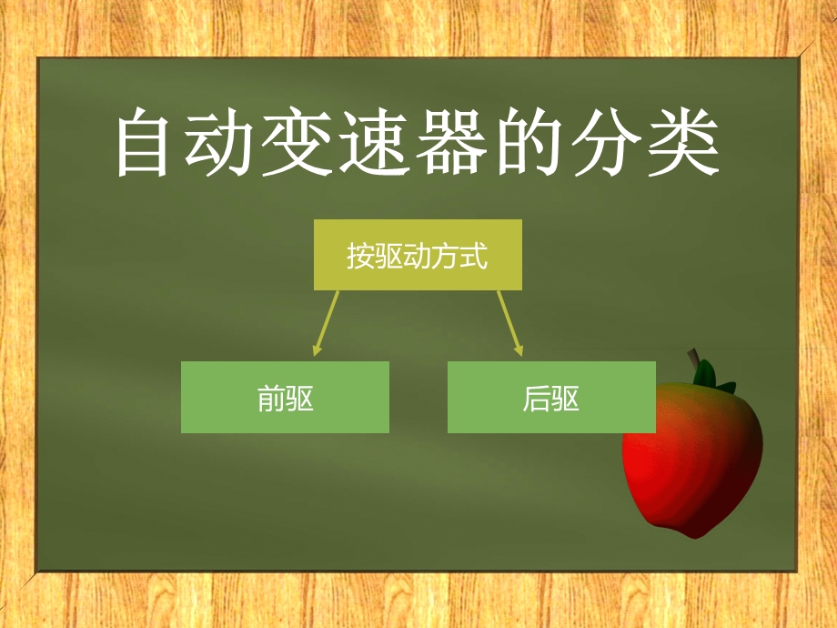 自动变速器的分类及型号.ppt_第3页