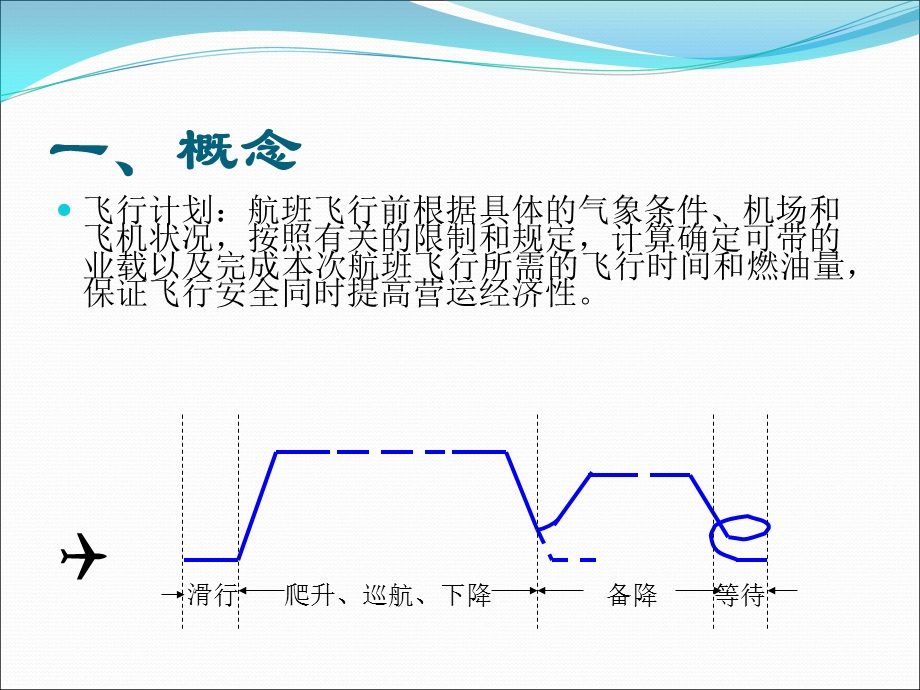 简易飞行计划制作.ppt_第2页