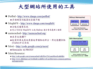 大型网站所使用的工具.ppt