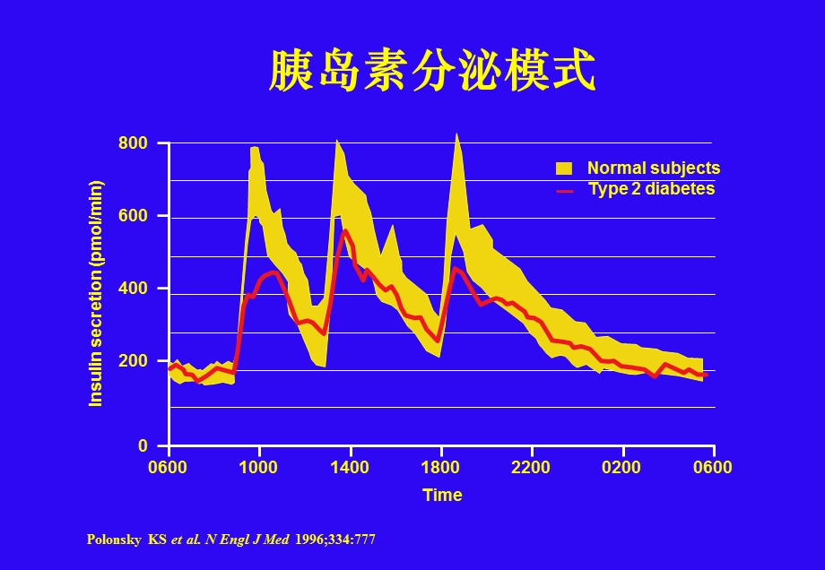 胰岛素类似物的设计.ppt_第2页