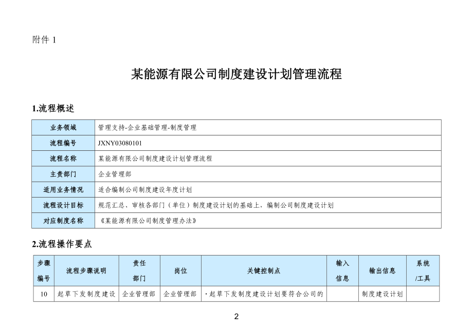 企业管理部管理流程汇编.doc_第3页