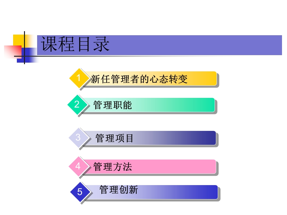 管理者角色定位.ppt_第2页