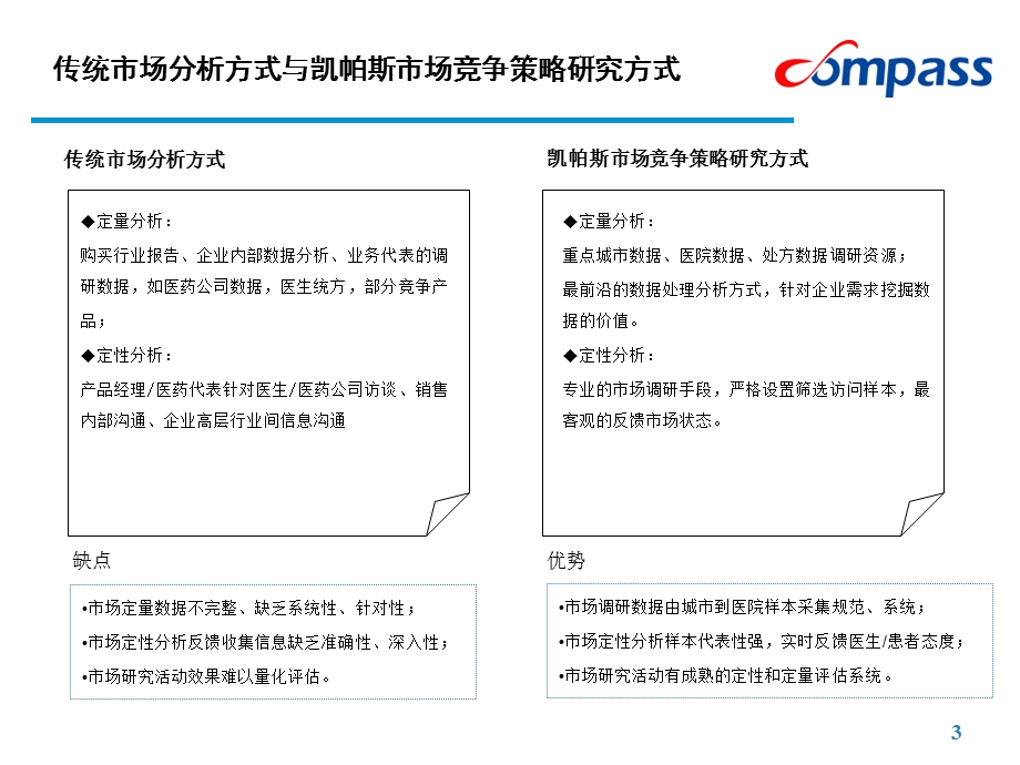 药品市场竞争策略研究.ppt_第3页