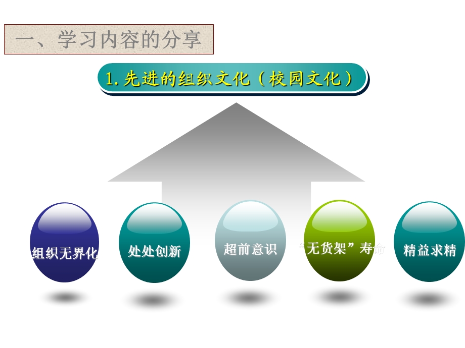 新加坡南洋理工学院学习汇报.ppt_第2页