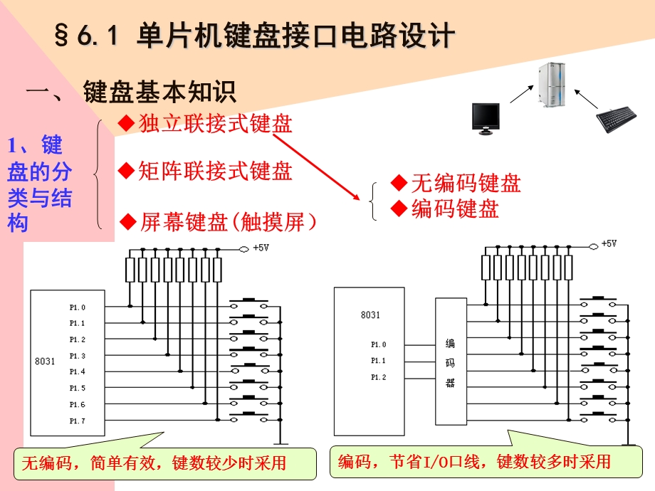 第6章键盘与显示接口.ppt_第2页