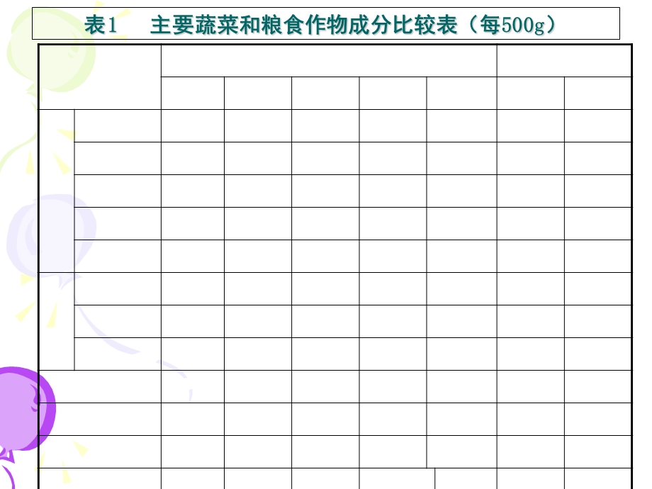 稀特蔬菜的营养品质春季.ppt_第2页