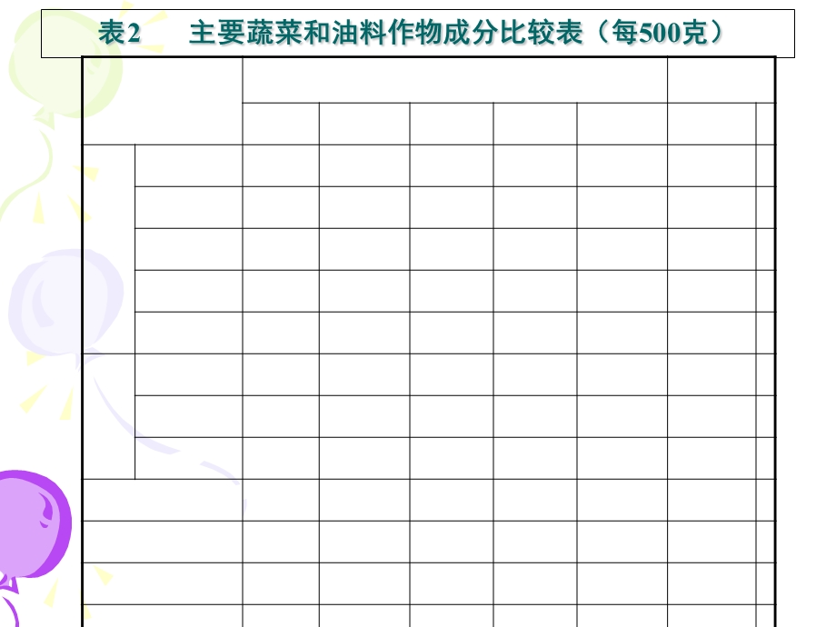 稀特蔬菜的营养品质春季.ppt_第3页