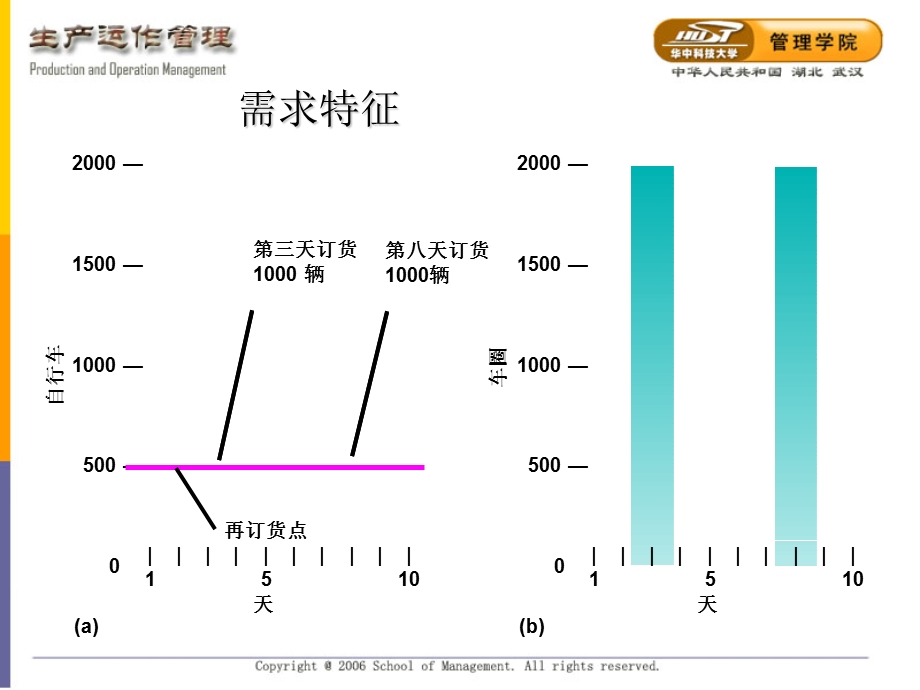 物料需求计划制造资源计划生产运作.ppt_第3页