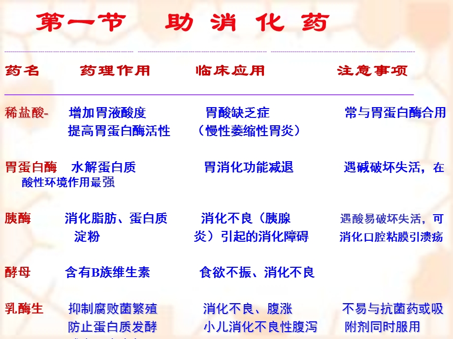 药理学28消化系统用药.ppt_第2页