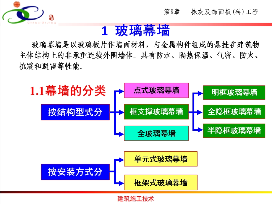 环保装饰抹灰工程.ppt_第3页