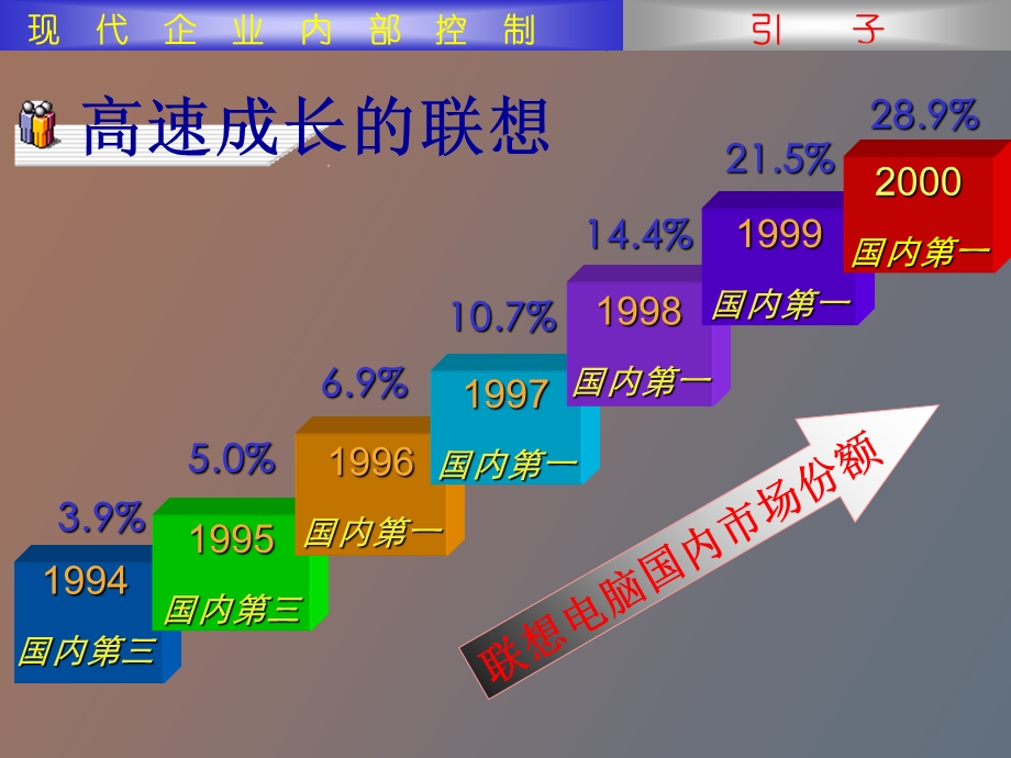 现代企业内部控制.ppt_第2页