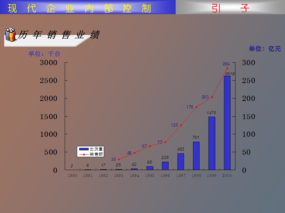 现代企业内部控制.ppt_第3页