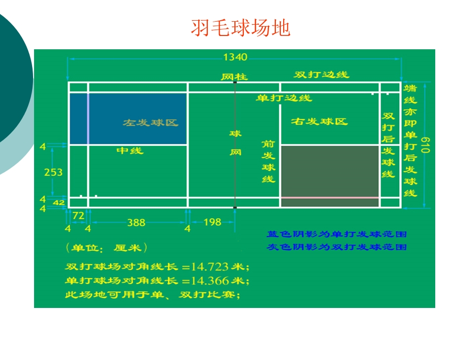 羽毛球场地及比赛规则.ppt_第2页