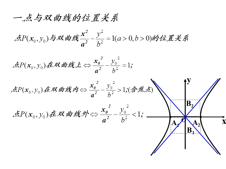 直线与双曲线位置关系.ppt_第2页