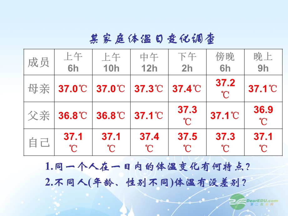 1.2内环境稳态的重要性.ppt_第2页