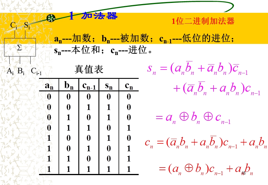 组合逻辑电路中规模组合逻辑集成电路.ppt_第3页