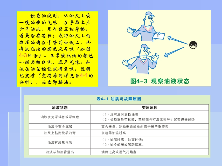 自动变速器的常规检查方法.ppt_第3页