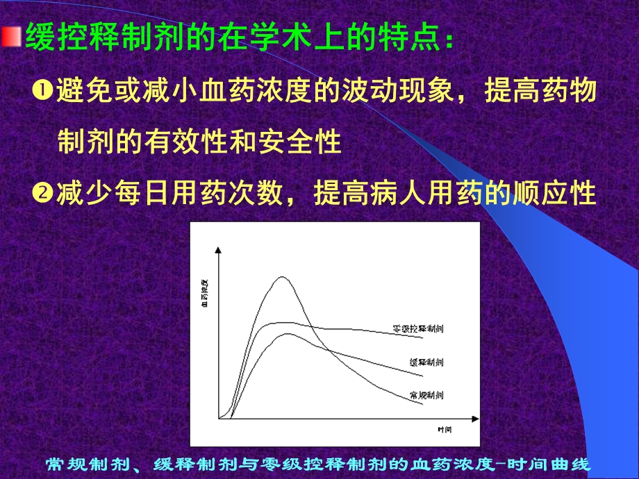 胃滞留漂浮型控释制剂的研究.ppt_第2页