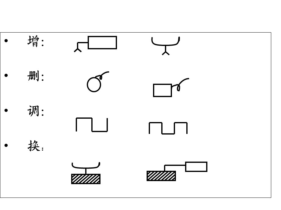 用词不当专题训练.ppt_第2页