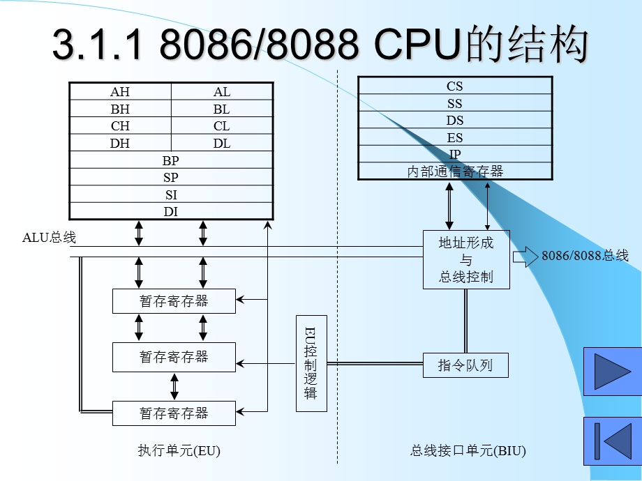 微型计算机的结构.ppt_第3页