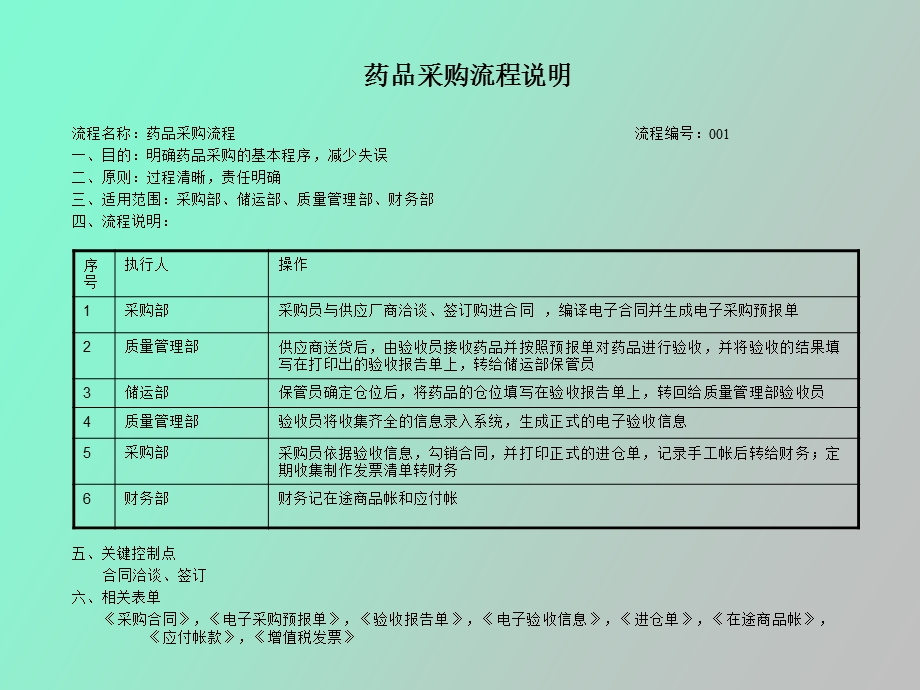 药品采购流程.ppt_第3页