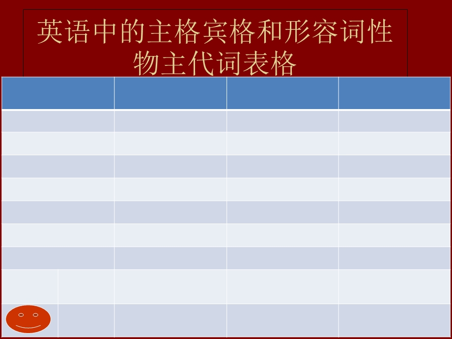 英语中的主格宾格和形容词性物主代词表格.ppt_第1页