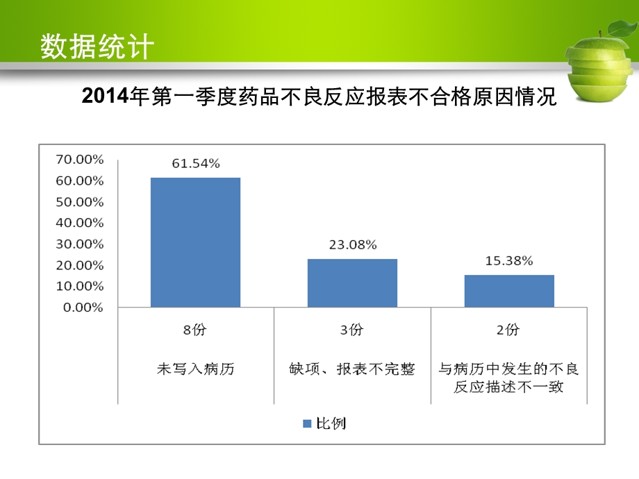 药品不良反应上报及常见问题.ppt_第3页