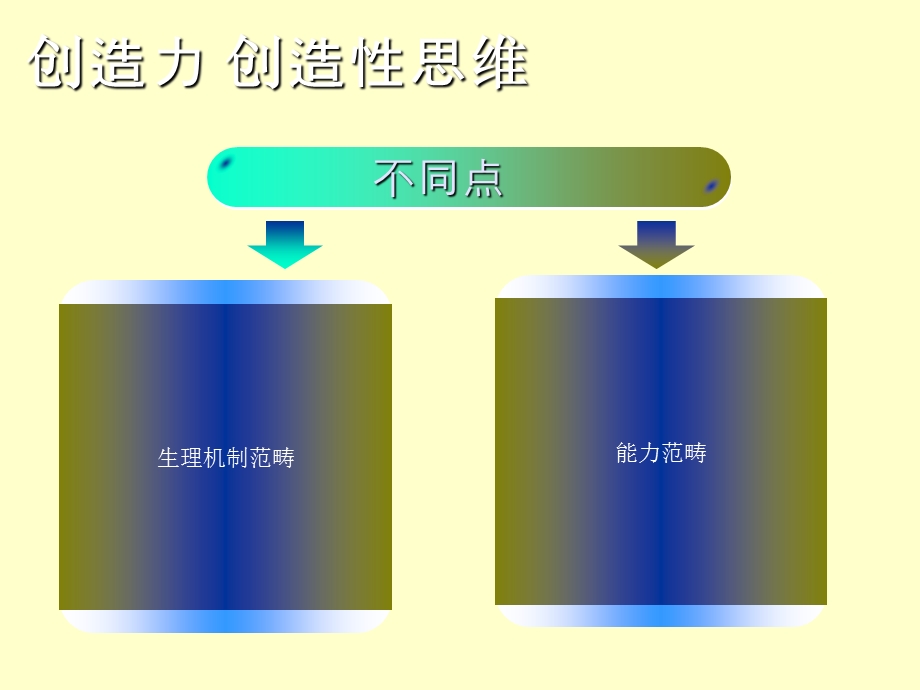 创造性思维学.ppt_第3页