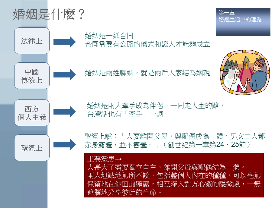 创造婚姻讲做.ppt_第2页