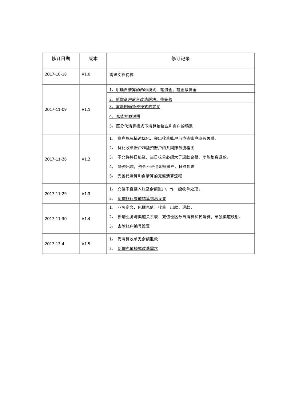 XX新账户体系需求说明书V15.docx_第2页