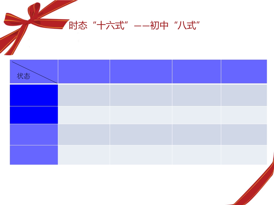 英语中的动词时.ppt_第3页