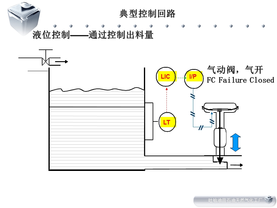 自动化仪表基础知识培训.ppt_第3页