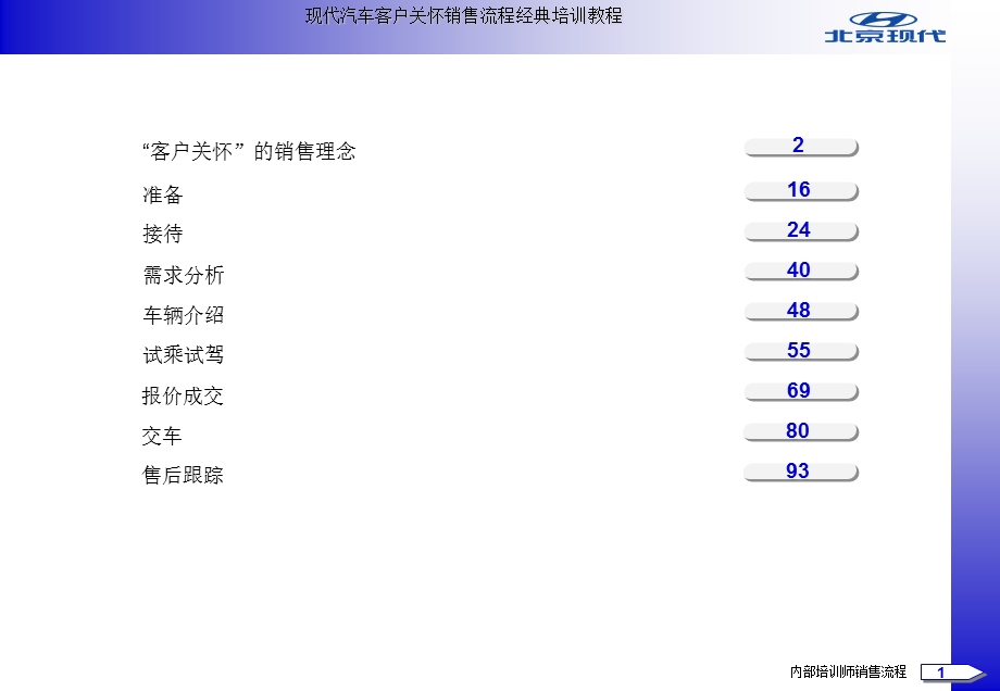 现代汽车客户关怀销售流程经典培训教程.ppt_第2页