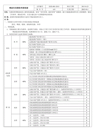 喷涂车间绩效考核制度.doc