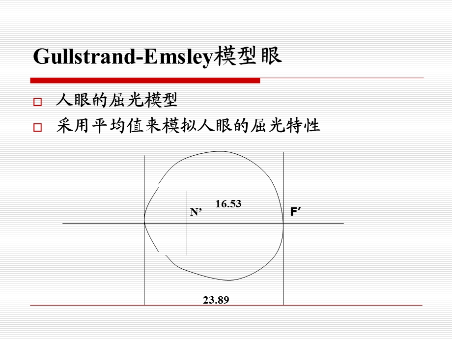 眼视光学与视觉科学眼科学.ppt_第3页