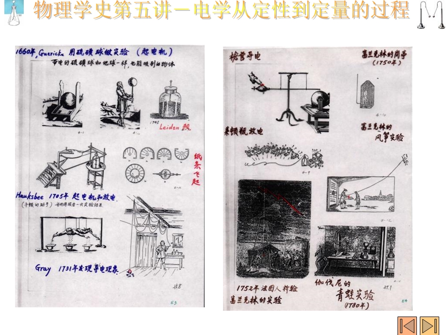 物理学史第五讲电学从定性到定量的过程.ppt_第3页