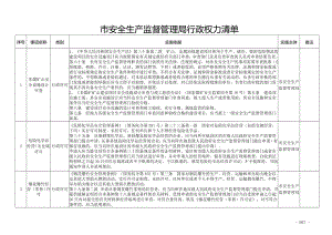 安全生产监督管理局行政权力清单.doc