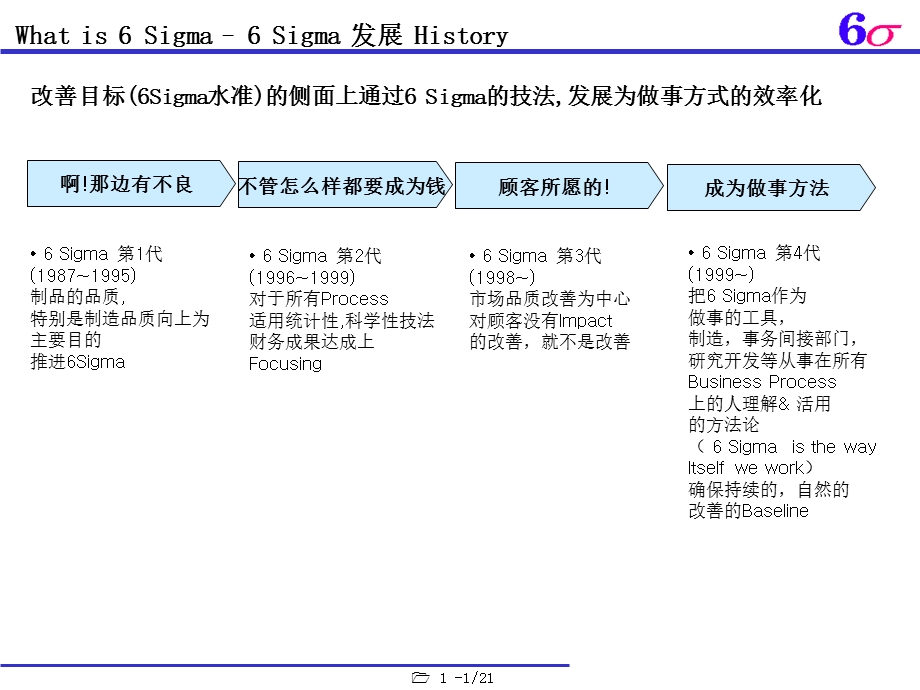 知名韩企六西格玛6sigma黑带培训教材.ppt_第2页