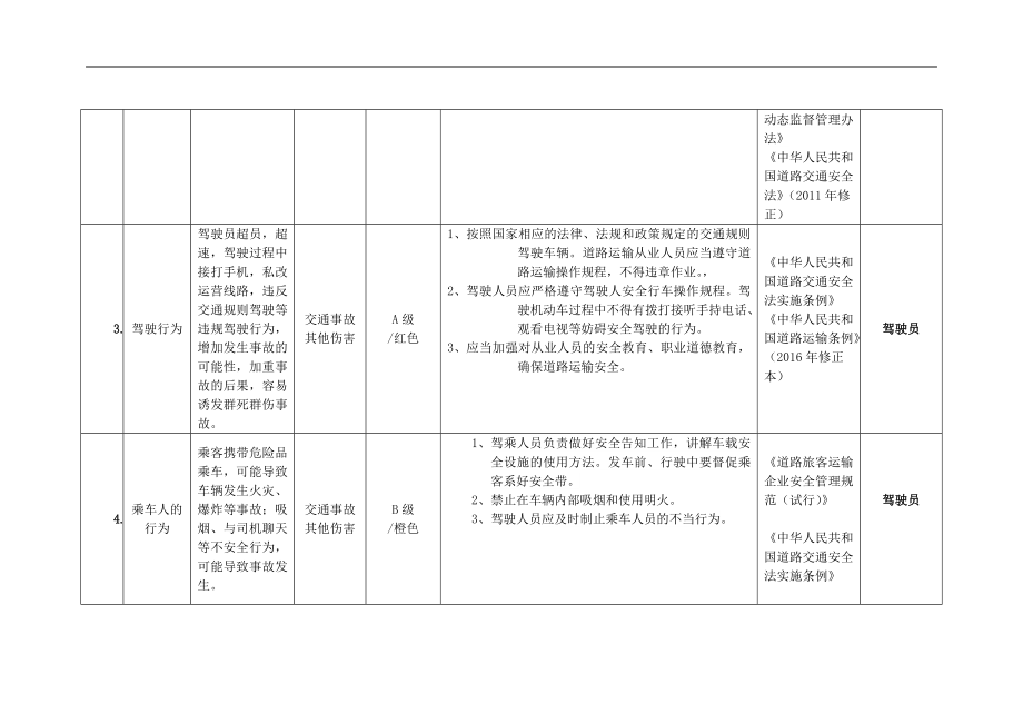 道路运输客运企业安全风险辨识分级管控表.doc_第3页