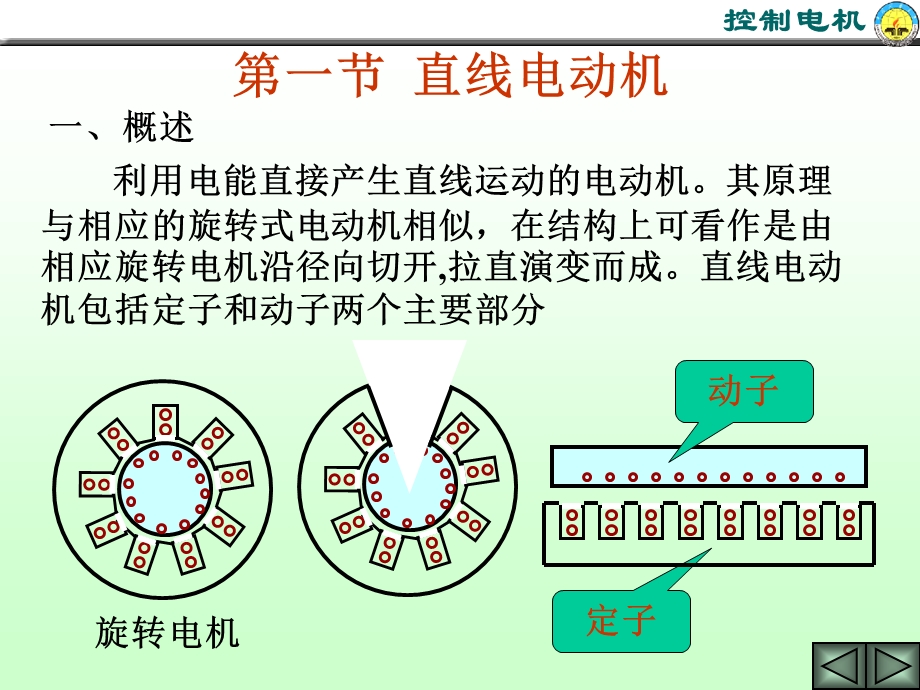 新电机介绍ppt课件.ppt_第2页