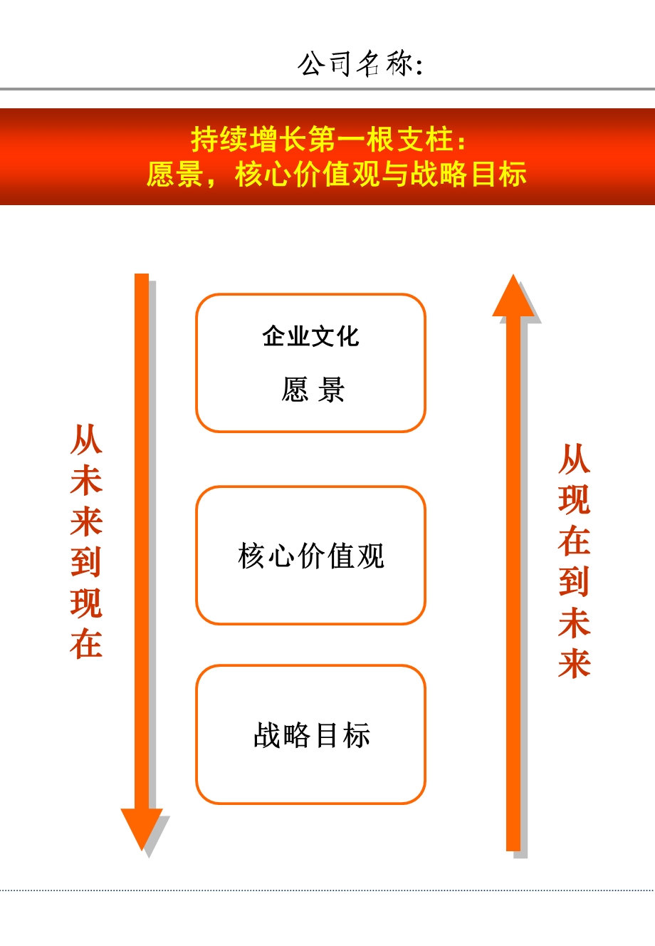 战略规划模版卓梅尼.ppt_第2页