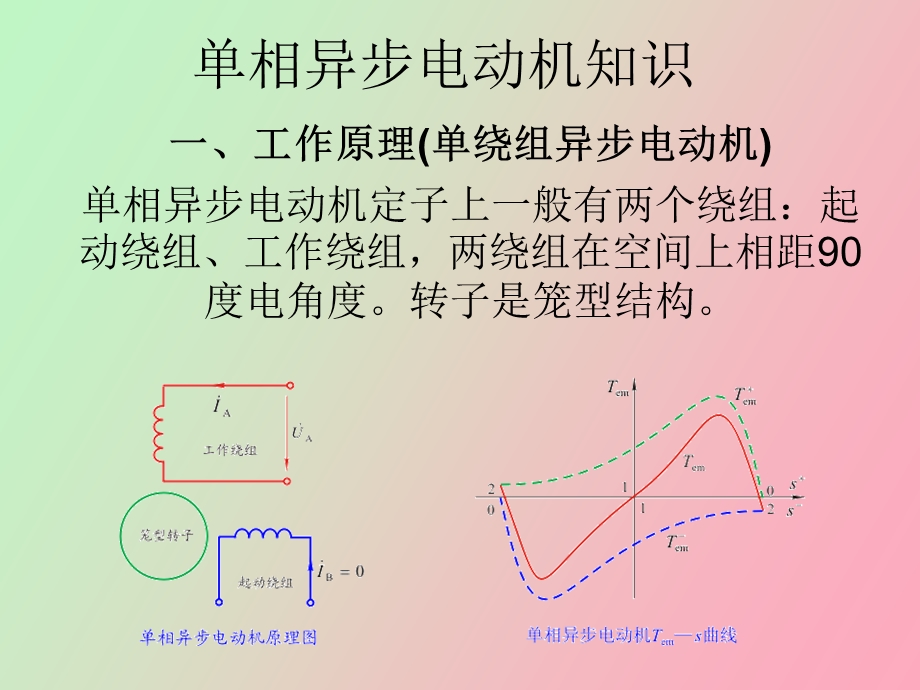 相异步电动机知识.ppt_第2页