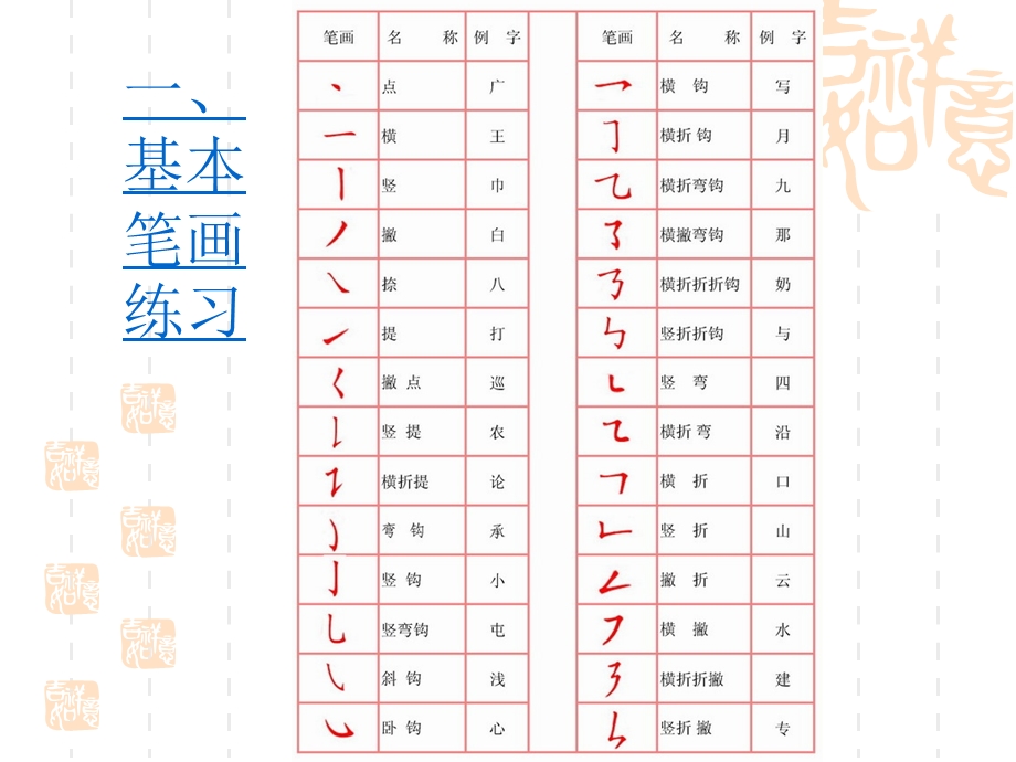 硬笔书法：字框结构.ppt_第3页