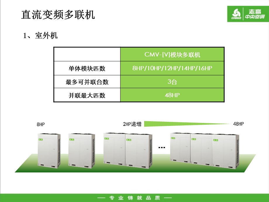 直流变频多联机设计选型.ppt_第3页