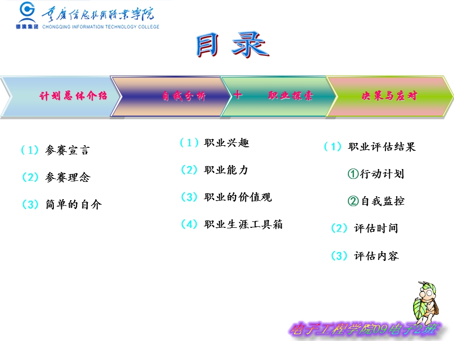 职业生涯规划大赛模版.ppt_第3页