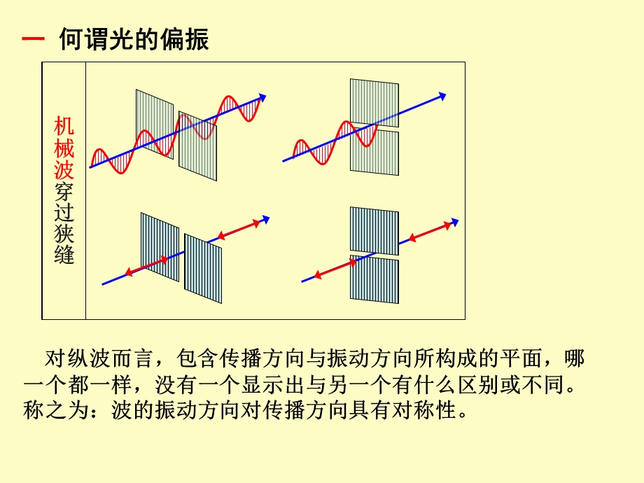 自然光和偏振光.ppt_第2页