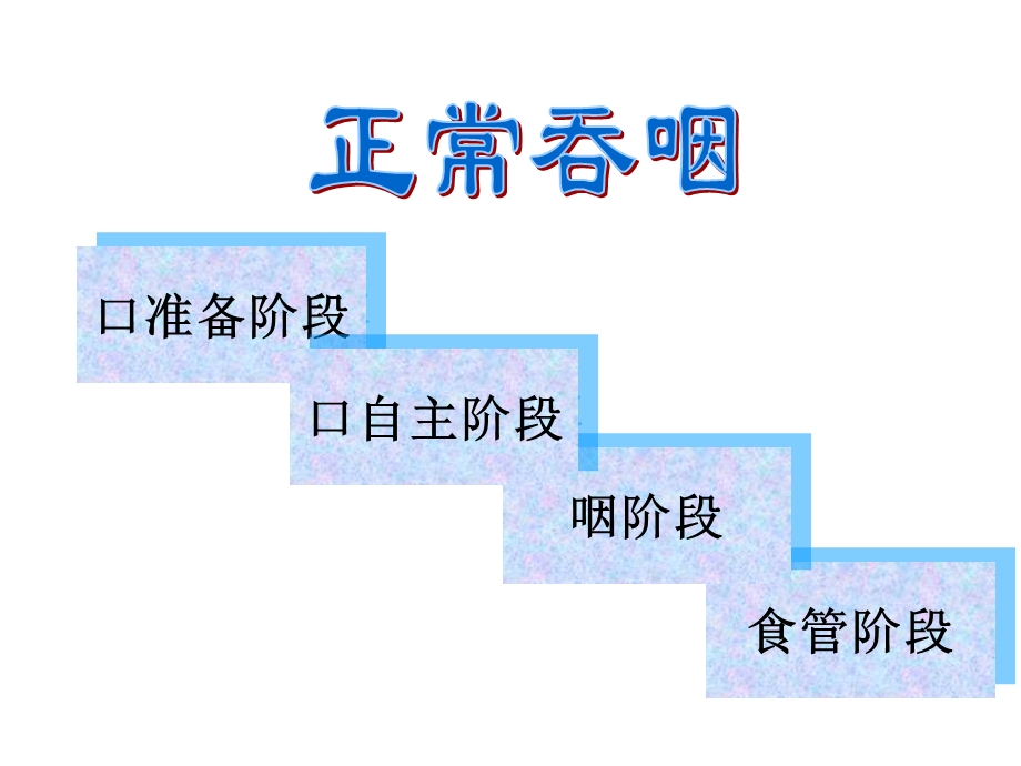 脑卒中后吞咽困难的管理.ppt_第2页