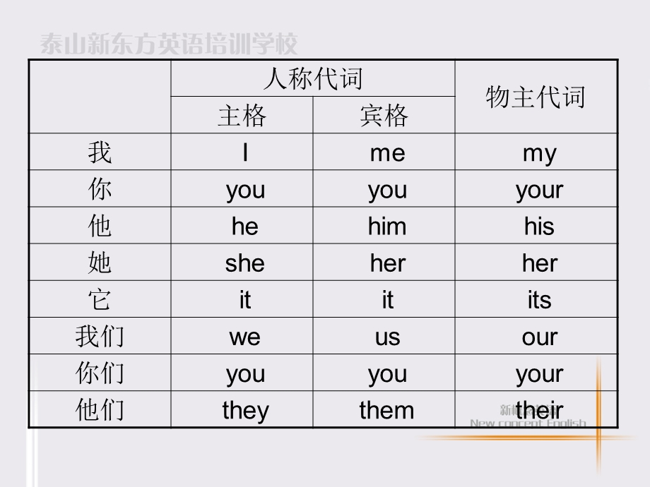 英语语法之人称代词.ppt_第2页